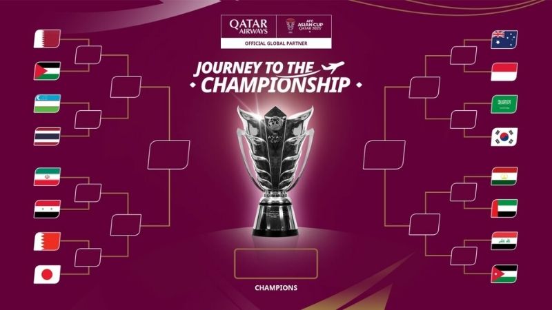 Tổng quan giải bóng đá Asian Cup