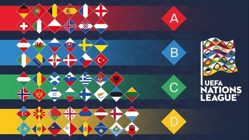 Các đội tuyển tham dự giải UEFA Nations League