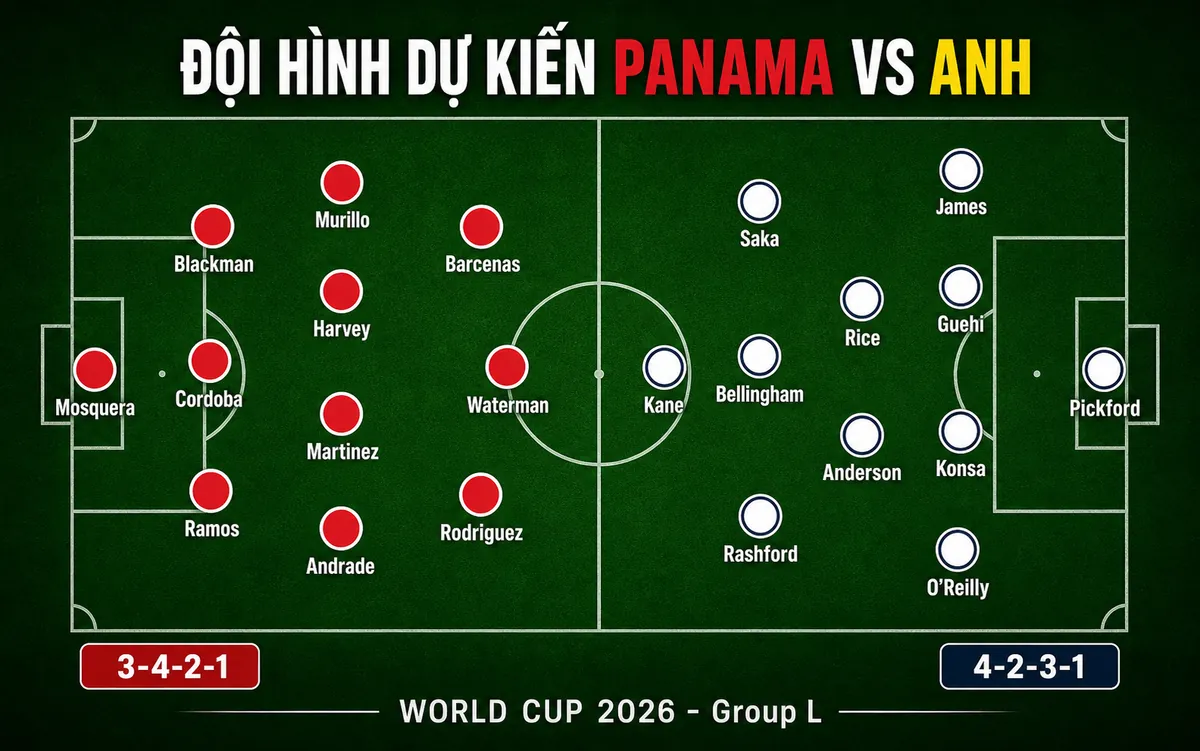 Nhận định WORLD CUP 2026 Panama vs Anh, 04h00 ngày 28/6
